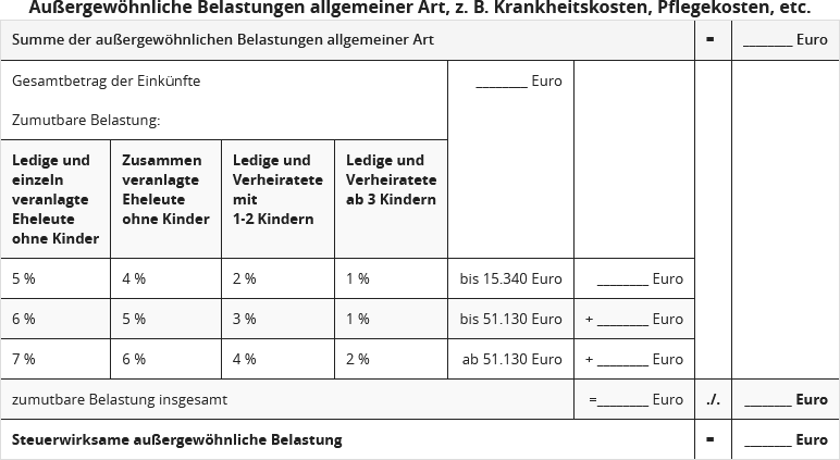 Steuererklarung Aussergewohnliche Belastungen